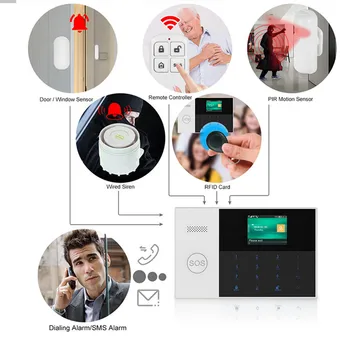 YAOSHENG WiFi 3G Inalámbrico de la Seguridad del Sistema de Alarma de la APLICACIÓN de control Remoto de Control de la Fábrica de Alarma de la Casa de Acogida Para IOS, Android Smart Home Kit