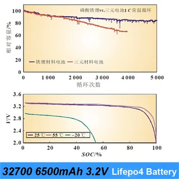 2019 nueva 32700 cargador de batería 32700 lifepo4 3.2 v 6500mah 33A 55A actual de la batería de la linterna de la batería eléctrica de la bici de j3