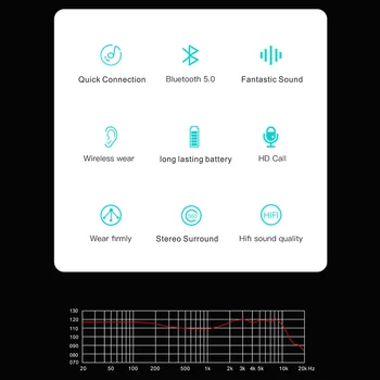 AK KINERA YH623 TWS En el Oído de Monitor de Auriculares Inalámbricos Bluetooth 5.0 de Cancelación de Ruido Auriculares HIFI DJ Auriculares Auriculares
