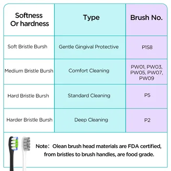 Original Oclean Cabeza de Cepillo de dientes para Oclean X/X Pro/Z1/F1/Uno/Aire Eléctrica 2 Sonic Cepillo de dientes de los PP material y certificación de la FDA