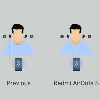 Original Xiaomi Redmi Airdots 2 S Global de la Versión 5.0 de TWS Auricular Inalámbrico de Control AI manos libres Sprots Auriculares Bluetooth Auriculares
