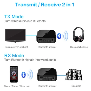 VAORLO Transmisor de Audio Inalámbrico Bluetooth 5.0 Receptor Adaptador de Apoyo Conectar 2 Dispositivos APTX HD Para Auriculares de la TV de la PC Adaptador de