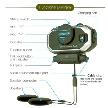 Vimoto V8 Moto BT Interfono de la Motocicleta de Bluetooth del Casco Intercomunicador manos libres Estéreo GPS Radios de 2 vías